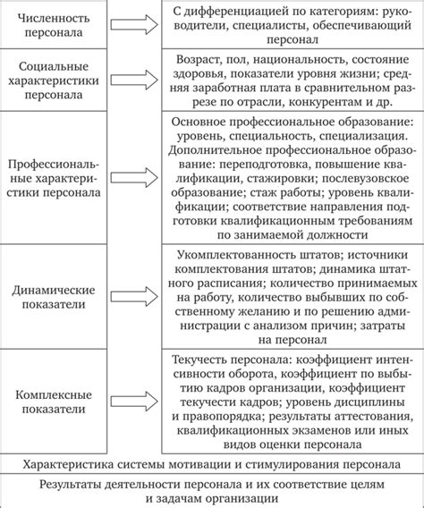 индикаторы состояния кадрового потенциала